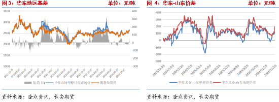 长安期货张晨：港口库存回落但成本支撑走弱 甲醇震荡运行