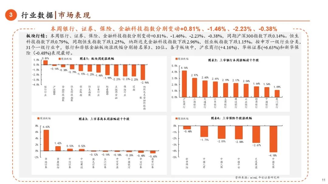 【平安金融|周报】基金互认新规发布，监管体系持续完善