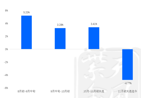 【黄金年报】明年的交易主线是什么？