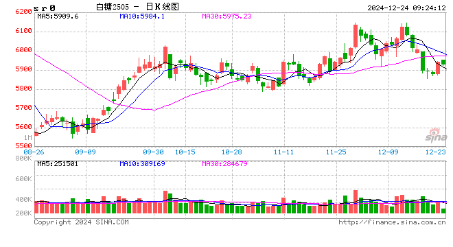 光大期货：12月24日软商品日报