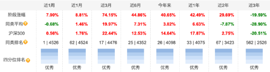 盘点2024百亿偏股混合型基金业绩：银河创新成长A今年来涨40.65%暂居榜首，圣邦股份、北方华创成重仓焦点