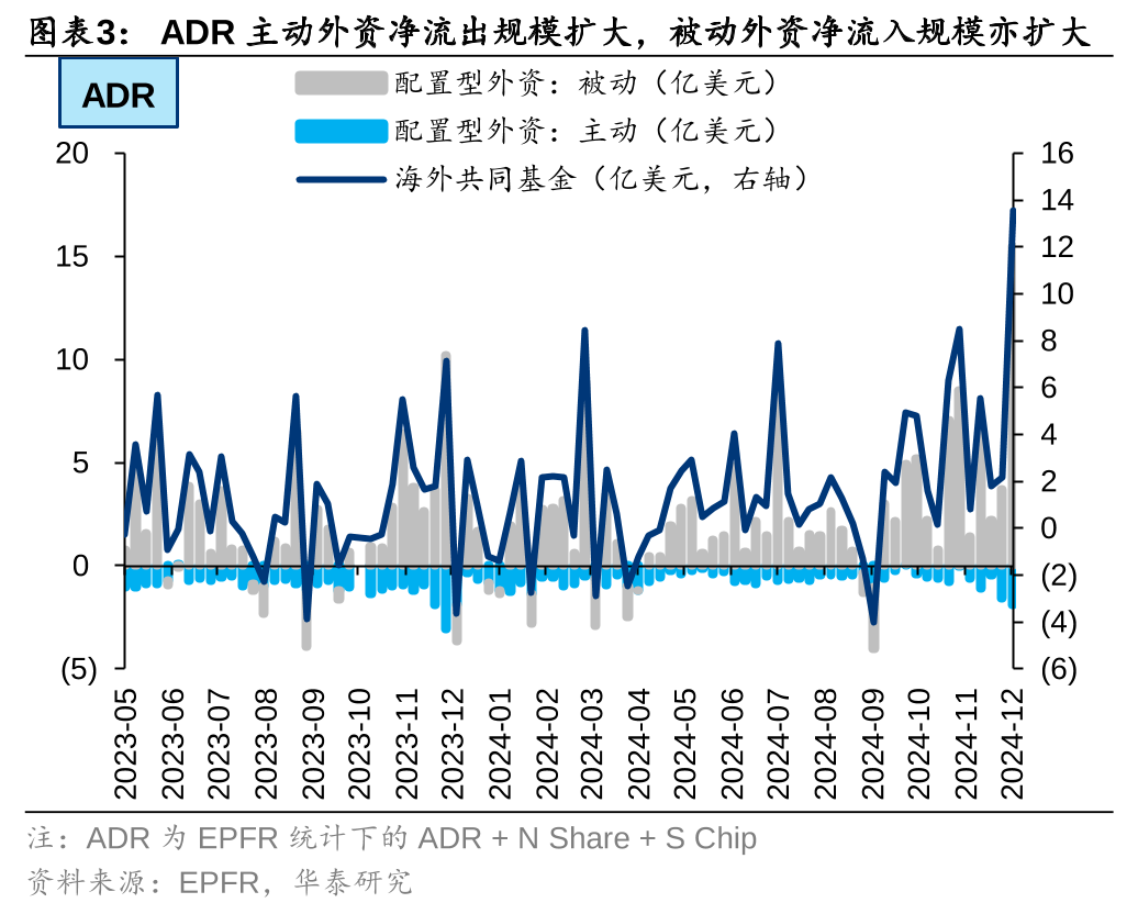 港股被动外资净流入规模持续扩大 南向资金流入及交易占比达月内峰值