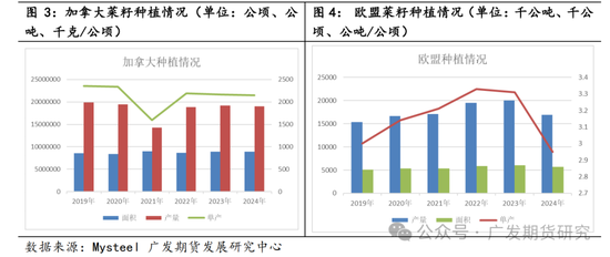 菜粕贸易格局及豆菜价差分析