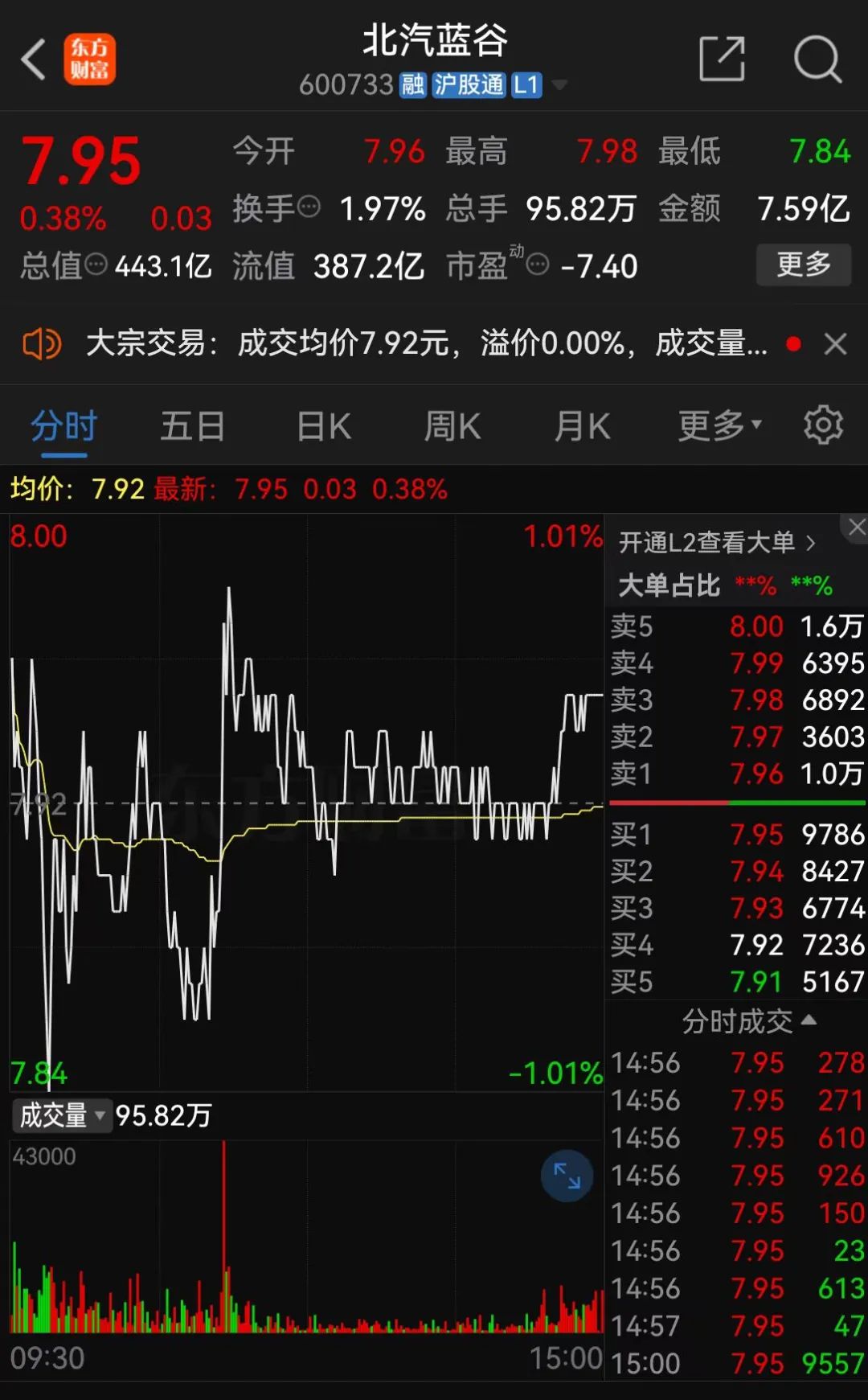 北汽新能源合计增资101.5亿元，宁德时代、小马智行参与