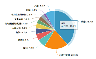 跨年行情走到了哪里？红利还能继续火吗？四大行股价再创历史新高，价值ETF（510030）劲涨1.31%