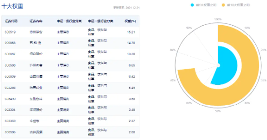 白酒龙头频现大手笔分红！吃喝板块表现亮眼，食品ETF（515710）标的指数本轮反弹超28%！