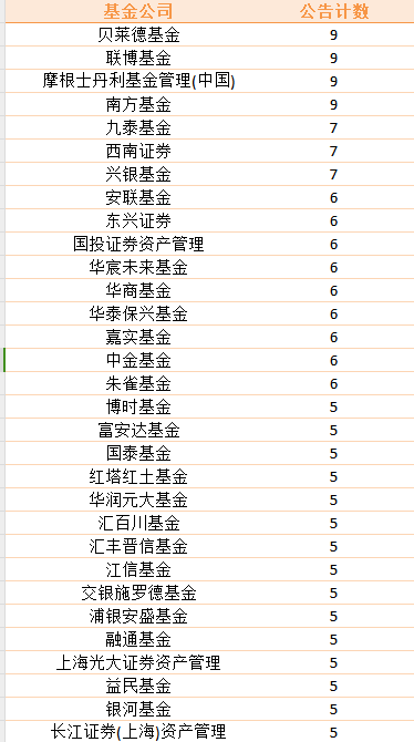 盘点2024公募高管变更：66家基金巨头“掌舵人”更迭 南方贝莱德等公司掀变动潮