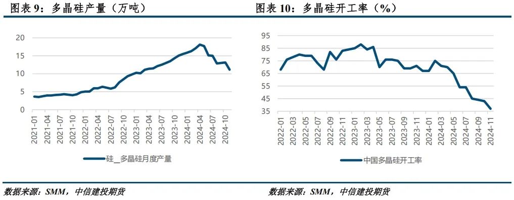 【建投晶硅】多晶硅期货价格区间推演与首日策略