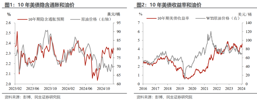 民生宏观：美债收益率的拐点需“动荡”标志性事件