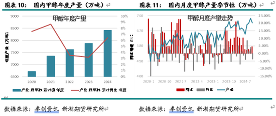 新湖化工（甲醇）2025年报：下游扩张 重心持稳