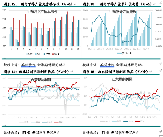 新湖化工（甲醇）2025年报：下游扩张 重心持稳