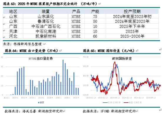 新湖化工（甲醇）2025年报：下游扩张 重心持稳