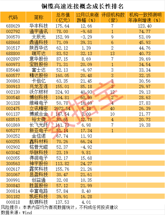 发生了什么？“20cm”、“10cm”涨停批量出现 铜缆高速连接龙头频创历史新高！