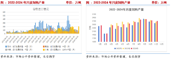 长安期货刘琳：阶段供需宽松，玉米或延续震荡