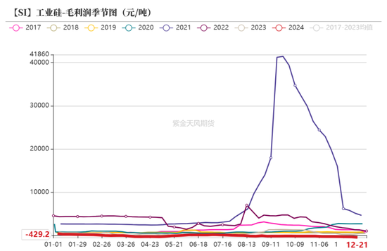 工业硅：压力尚存