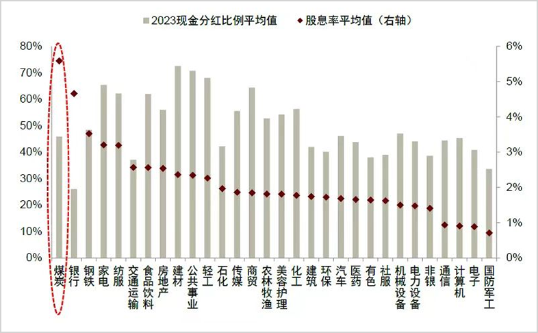 A股最稳赚赛道！答案出乎预料