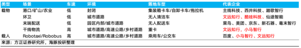 特斯拉FSD：星辰大海能经得起现实检验吗？