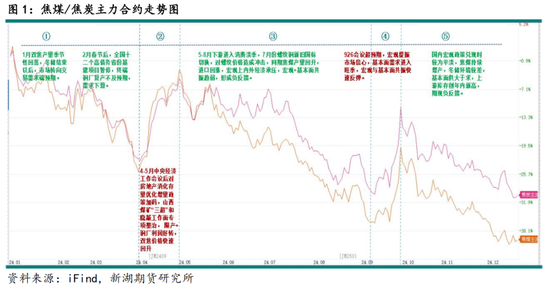 黑色建材（煤焦）2025年报：雪压枝头重，长夜待天明