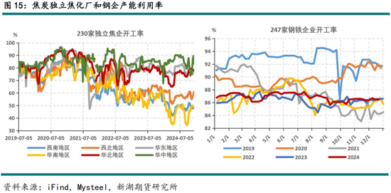 黑色建材（煤焦）2025年报：雪压枝头重，长夜待天明