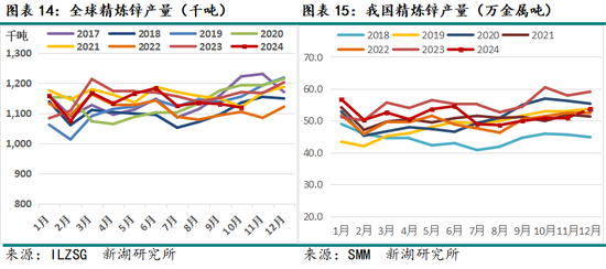 新湖有色（锌）2025年报：新年都未有芳华 三月初惊见草芽