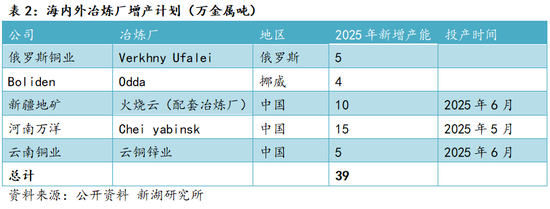 新湖有色（锌）2025年报：新年都未有芳华 三月初惊见草芽