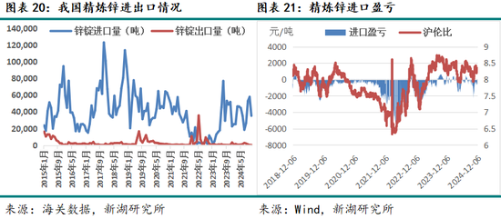 新湖有色（锌）2025年报：新年都未有芳华 三月初惊见草芽