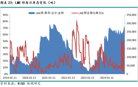 新湖有色（锌）2025年报：新年都未有芳华 三月初惊见草芽