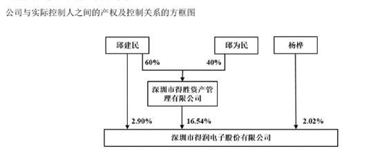 涨停变跌停，热门股得润电子涉嫌违规被立案，股民可索赔