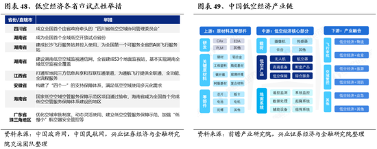 兴业证券：明年市场大概率震荡向上 后续两个节点需要重点关注