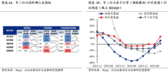 兴业证券：明年市场大概率震荡向上 后续两个节点需要重点关注