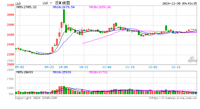 光大期货：12月30日金融日报