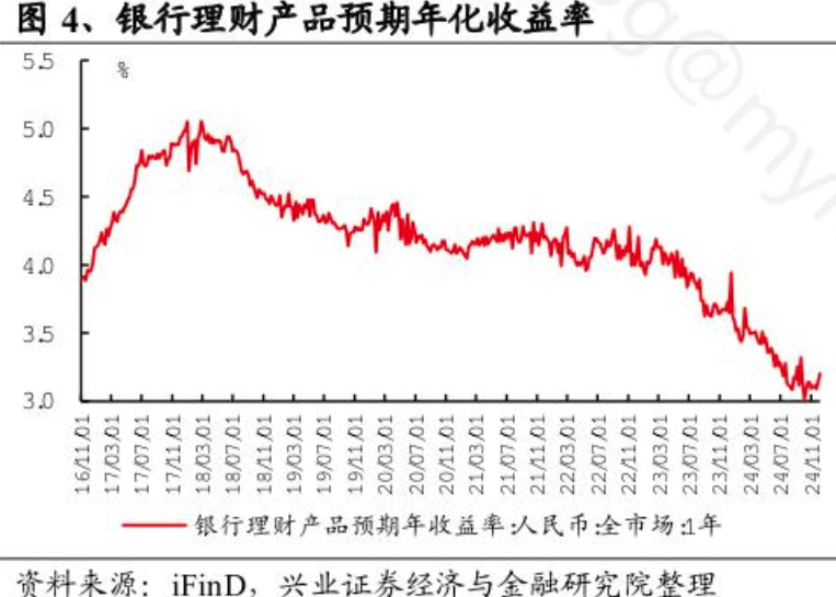 银行理财“破局”利率下行，什么样的产品更“吃香”？机构布局中长期产品，负债端还要求“稳”