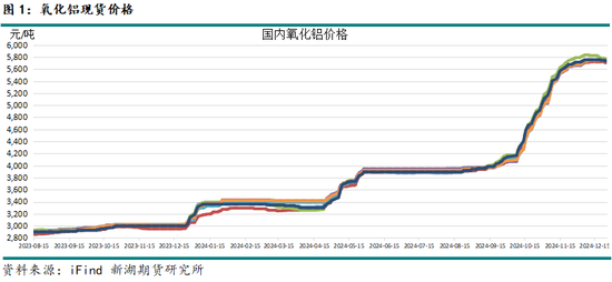 新湖有色（氧化铝）2025年报：盛极而衰 但非此即彼