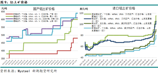 新湖有色（氧化铝）2025年报：盛极而衰 但非此即彼