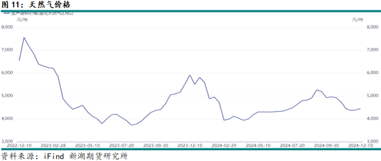 新湖有色（氧化铝）2025年报：盛极而衰 但非此即彼