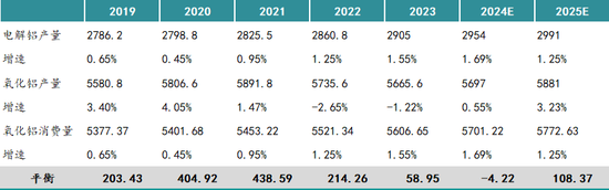 新湖有色（氧化铝）2025年报：盛极而衰 但非此即彼