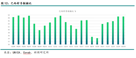 新湖农产（白糖）2025年报：浪存风定，晓看空蒙