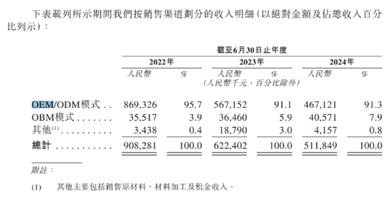 乐欣户外IPO迷雾：大额分红流向控股股东