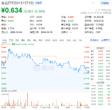 最后一跌！金融科技ETF（159851）年内份额暴增10倍！资金涌向创业板人工智能，机构：AI或是2025最强热点