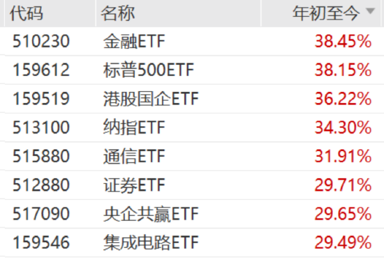 ETF日报：2025年家电板块有望继续保持今年的基本面优势，家电ETF值得关注