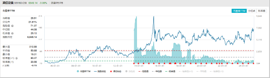 ETF日报：2025年家电板块有望继续保持今年的基本面优势，家电ETF值得关注