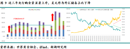 新湖宏观金融（黄金）2025年报：市场波澜起又伏，历经风雨金更坚