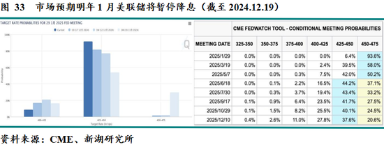 新湖宏观金融（黄金）2025年报：市场波澜起又伏，历经风雨金更坚