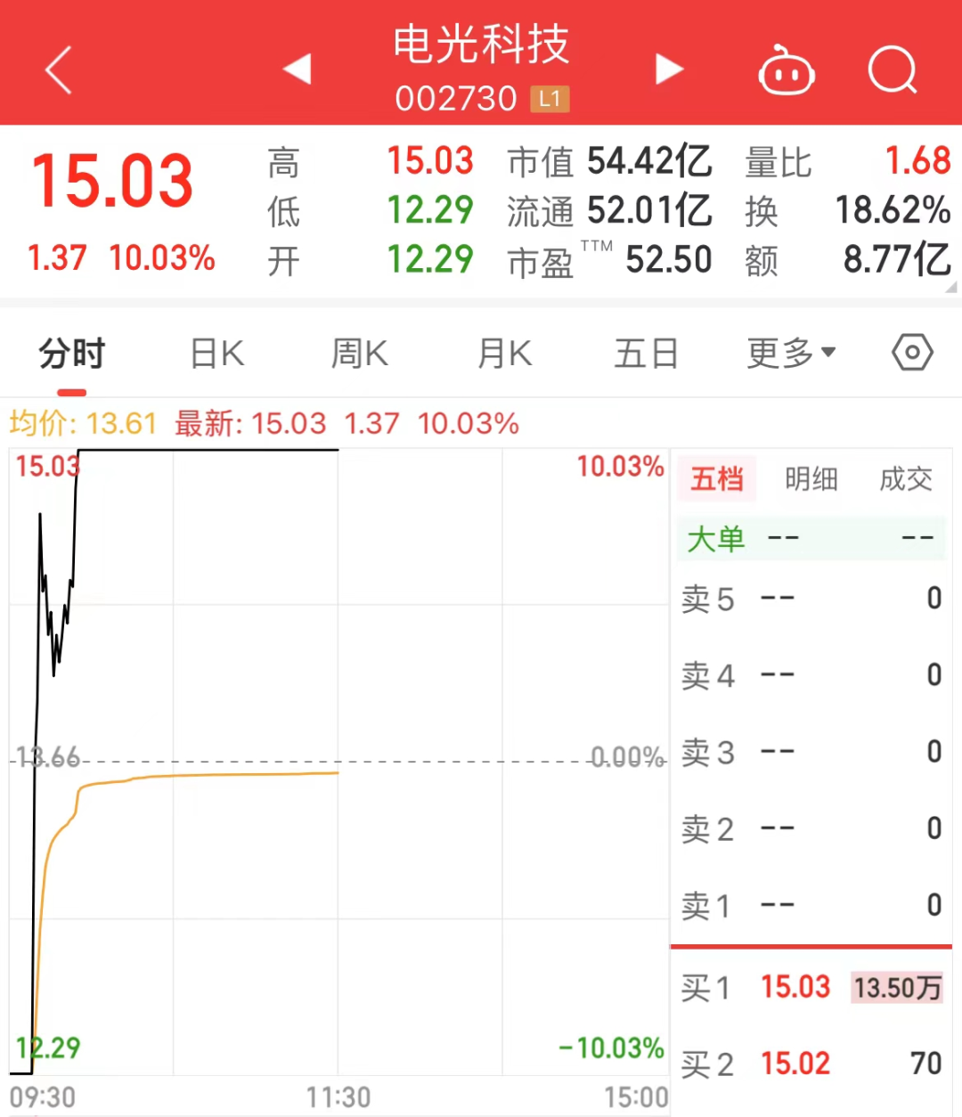 A股新变化 权重股走弱微盘股指数迎来反弹