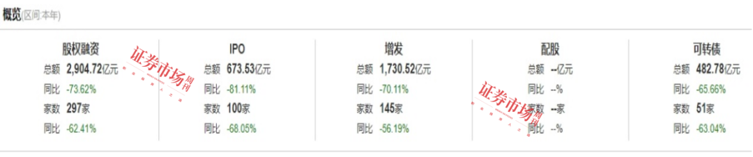 投行2024年IPO排名：“三中一华”格局松动，中信证券稳居龙头，华泰紧随其后，有知名投行排名下滑