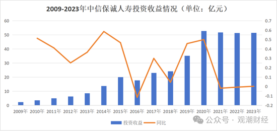 “将帅”终落定，年余调整后，中信保诚人寿再出发！