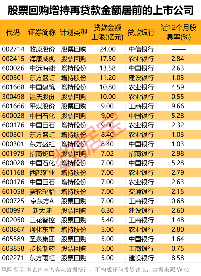 年报业绩大牛抢先看，4股大增超100%