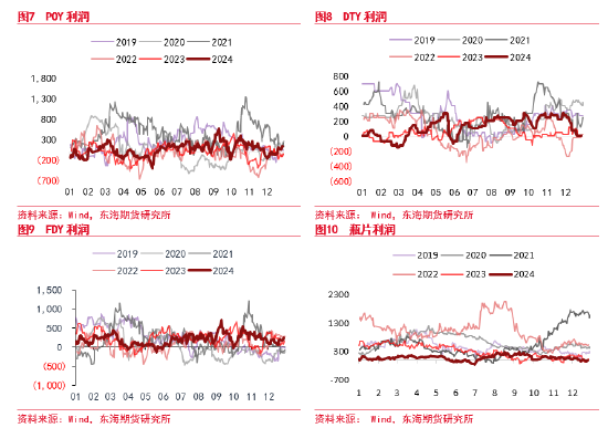 东海期货：PTA供应仍偏高位 下游需求短期有效承接