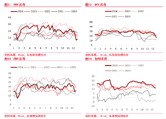 东海期货：PTA供应仍偏高位 下游需求短期有效承接