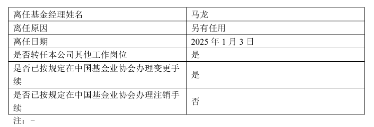 几十只基金开年密集调整基金经理，田原、马龙、李耀柱等多位百亿基金经理在列